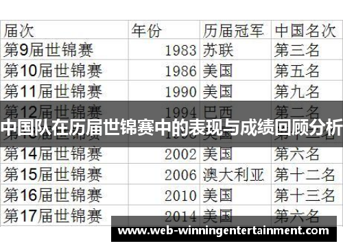 中国队在历届世锦赛中的表现与成绩回顾分析